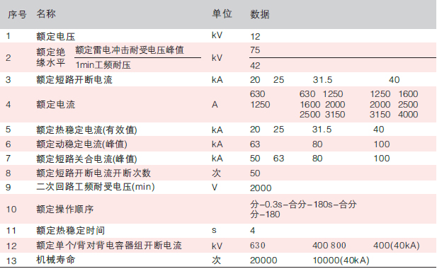 真空断路器手车参数大全