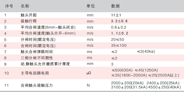 真空断路器手车机械特性大全