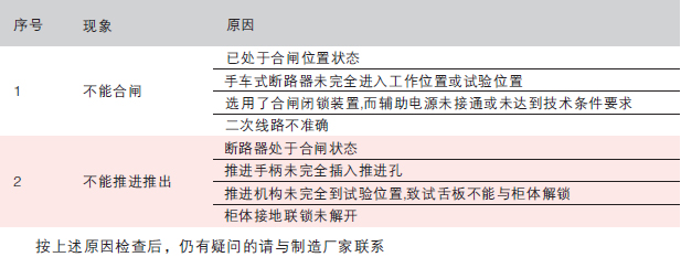 真空断路器手车检修规范图