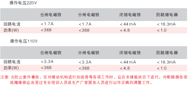 真空断路器手车二次接线表