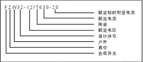 fzw32-12高压负荷开关型号含义