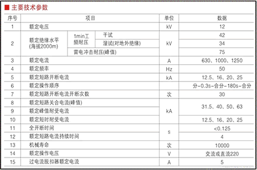 高压双电源开关技术参数