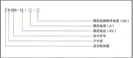 ZN28A-12真空断路器型号简介