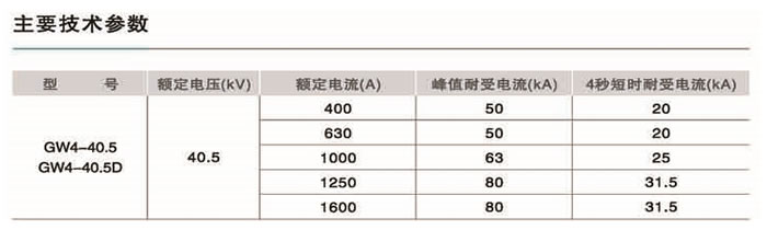 gw4高压隔离开关参数图