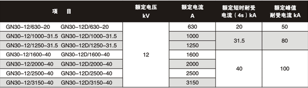 gn30技术参数