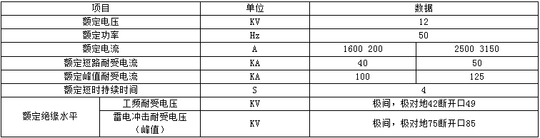 gn22隔离开关介绍参数