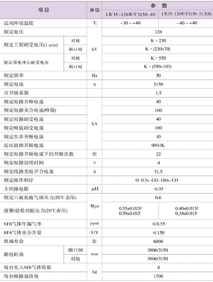 lw36-126六化硫技术参数图