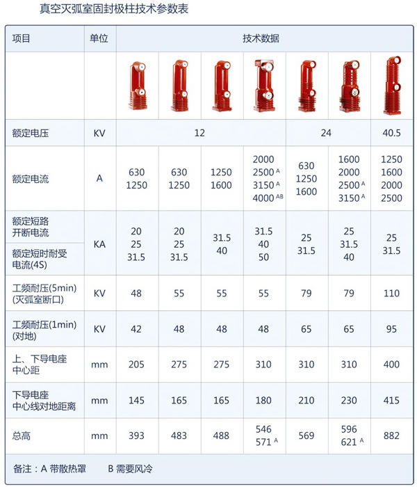 真空灭弧室固封极柱参数图