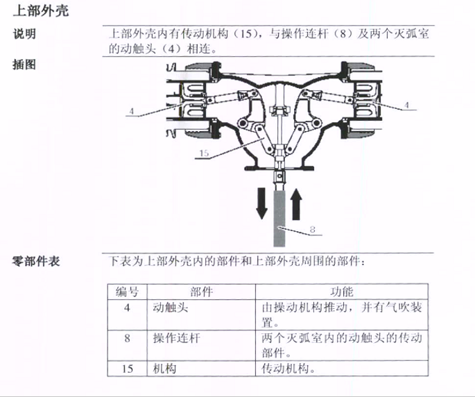 <b>[精]高压断路器原理及应用课程课件(完整版下载</b>