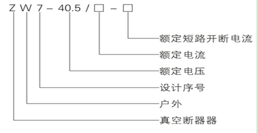 ZW7-40.5户外真空断路器型号含义