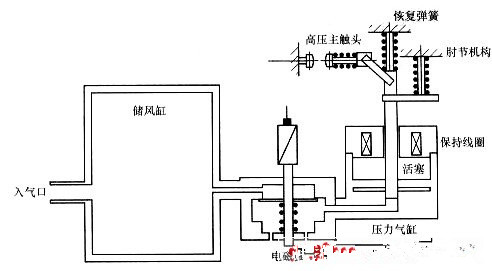 真空断路器分合闸