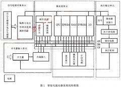 看门狗断路器的工作原理及构成