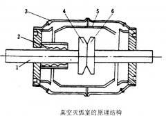 真空断路器灭弧室的作用