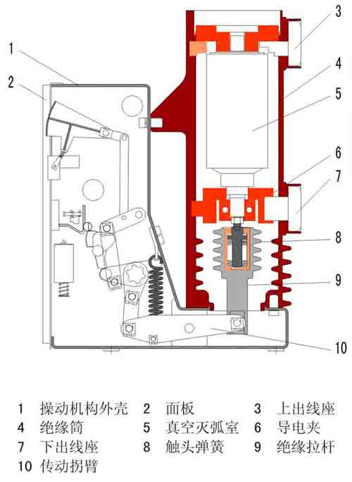 真空断路器灭弧室原理