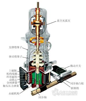 真空断路器过电压