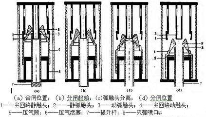 六氟化硫断路器工作原理