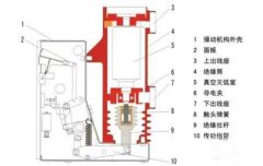 真空断路器的结构和工作原理如何呢