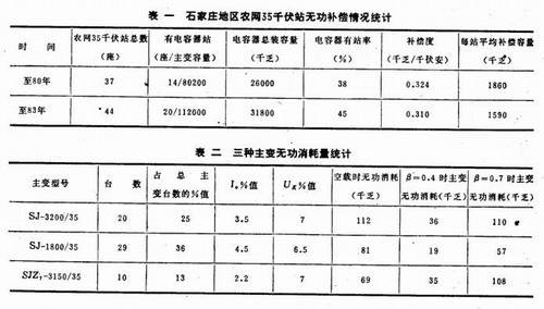 高压真空断路器表格